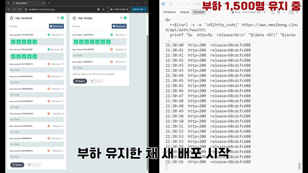 무중단 배포 시연 영상 썸네일 — Argo Rollouts 화면과 http 200 이 연속으로 찍히는 curl 로그